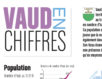 Infographie: Vaud en chiffres